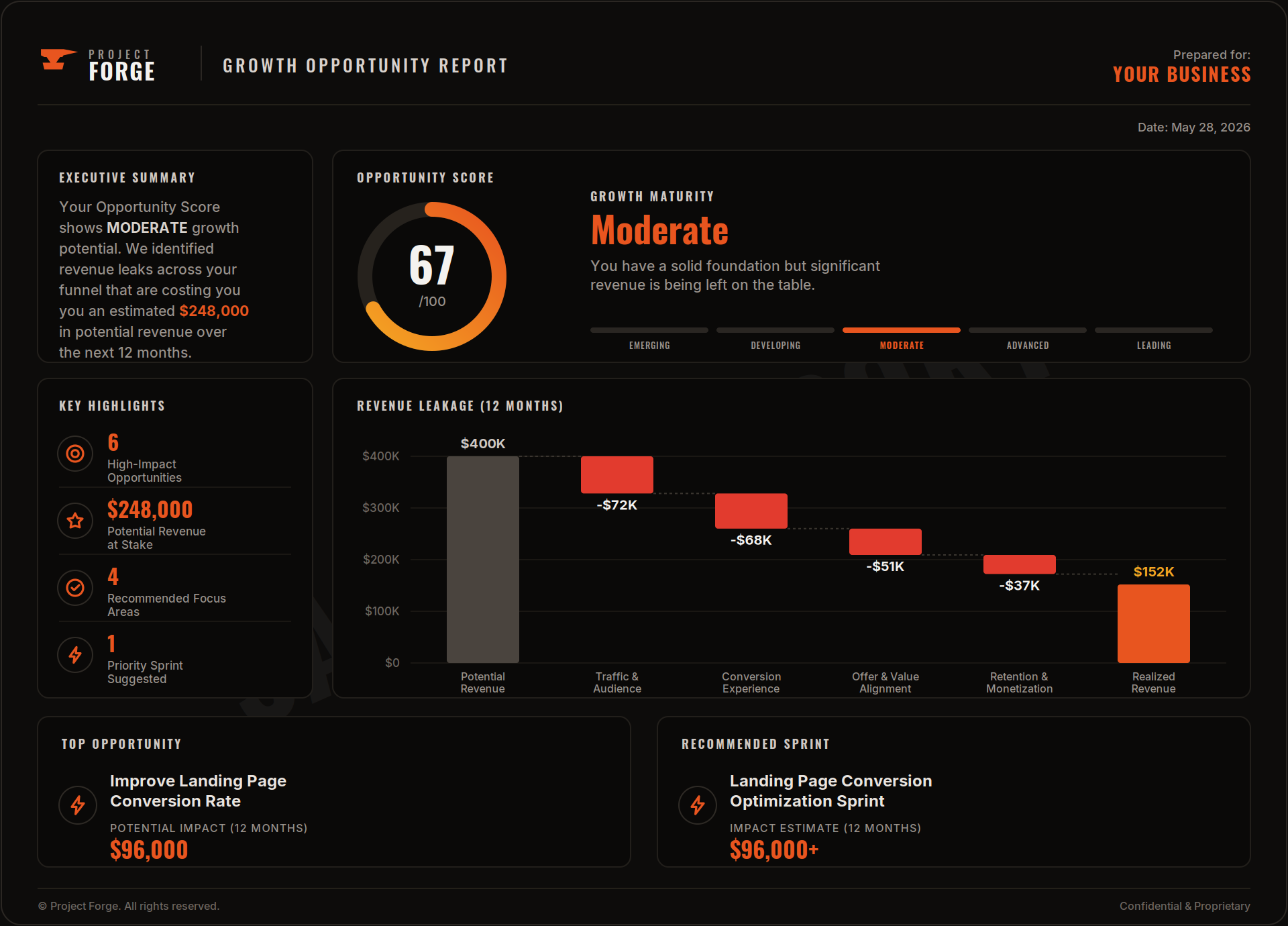 report